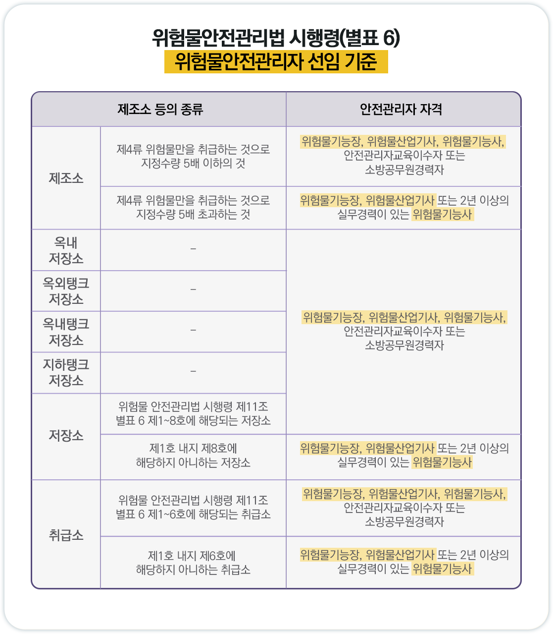 기계설비법 기계설비유지관리자 자격 기준