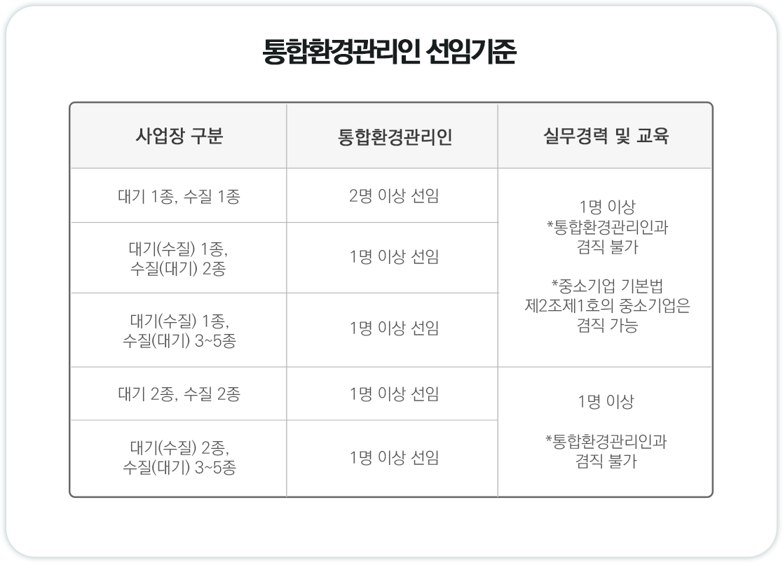 대형/고층건물 필수 선임 자격, 높은 연봉과 대우, 정년 없이 평생 근무 가능